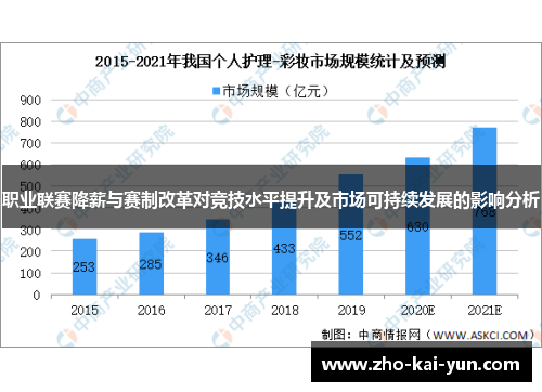 职业联赛降薪与赛制改革对竞技水平提升及市场可持续发展的影响分析 职业联赛降薪与赛制改革对竞技水平提升及市场可持续发展的影响分析