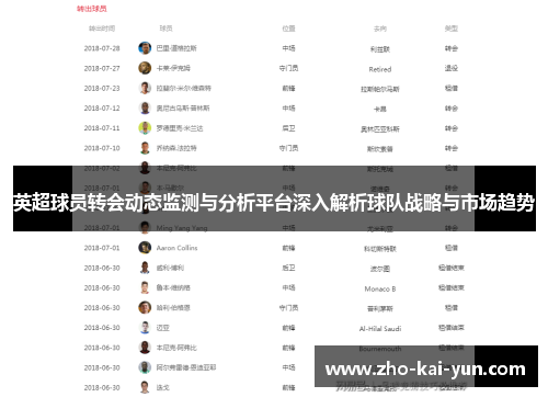 英超球员转会动态监测与分析平台深入解析球队战略与市场趋势