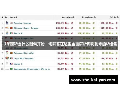 以冬窗转会什么时候开始一切解答在这里全面解析即将到来的转会期 以冬窗转会什么时候开始一切解答在这里全面解析即将到来的转会期