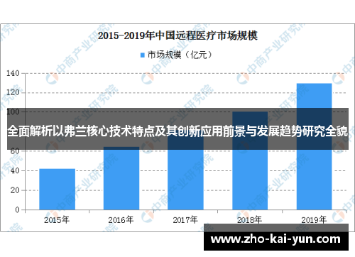 全面解析以弗兰核心技术特点及其创新应用前景与发展趋势研究全貌 全面解析以弗兰核心技术特点及其创新应用前景与发展趋势研究全貌