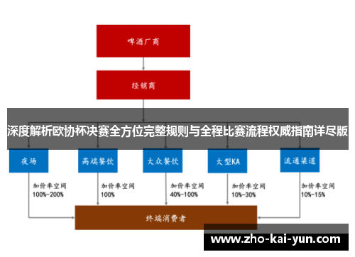 深度解析欧协杯决赛全方位完整规则与全程比赛流程权威指南详尽版