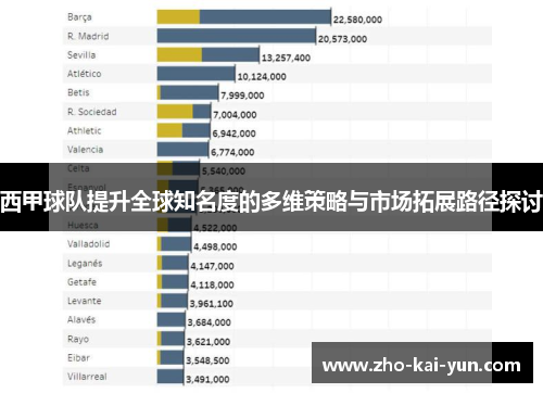 西甲球队提升全球知名度的多维策略与市场拓展路径探讨 西甲球队提升全球知名度的多维策略与市场拓展路径探讨