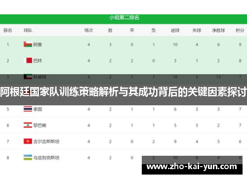 阿根廷国家队训练策略解析与其成功背后的关键因素探讨