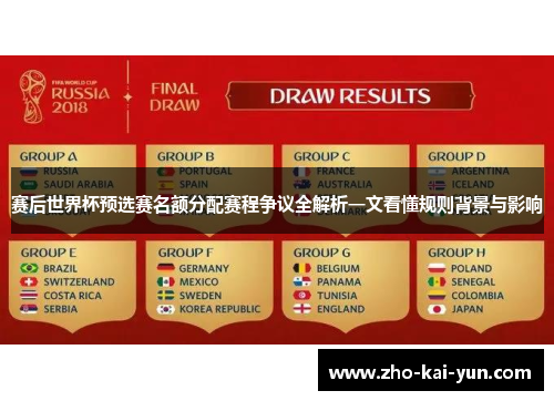 赛后世界杯预选赛名额分配赛程争议全解析一文看懂规则背景与影响