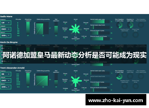 阿诺德加盟皇马最新动态分析是否可能成为现实 阿诺德加盟皇马最新动态分析是否可能成为现实