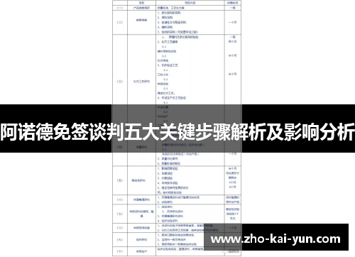 阿诺德免签谈判五大关键步骤解析及影响分析 阿诺德免签谈判五大关键步骤解析及影响分析